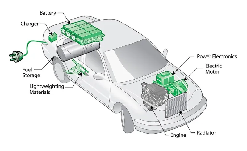 Plugged Into the Grid: How Bidirectional EV Charging Could Pay Your Electric Bill