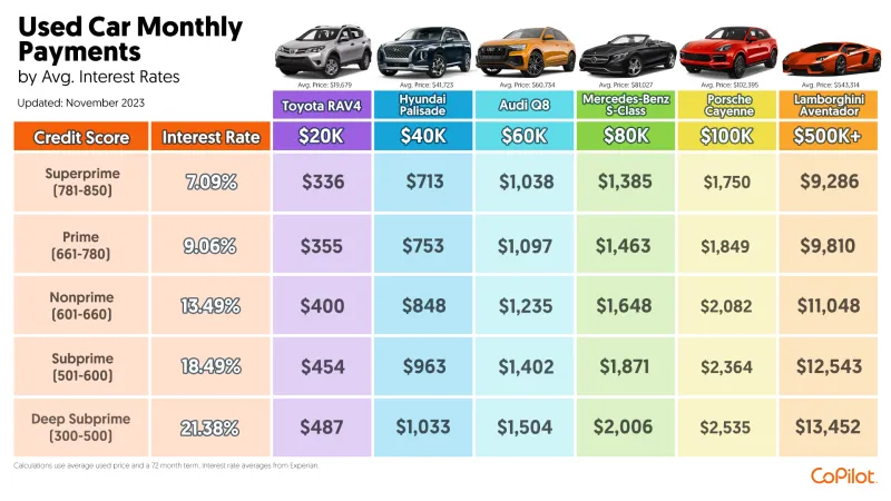 Pay Per Month, Drive Forever: How Automakers Are Reinventing the Concept of Car Ownership